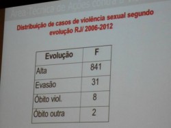 Seminário Conselhos Tutelares e o Sistema de Garantia de Direitos