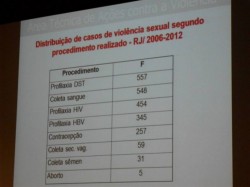 Seminário Conselhos Tutelares e o Sistema de Garantia de Direitos