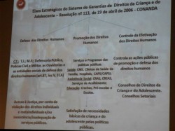 Seminário Conselhos Tutelares e o Sistema de Garantia de Direitos