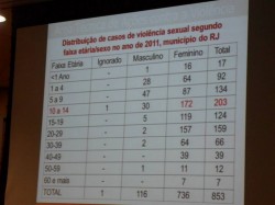 Seminário Conselhos Tutelares e o Sistema de Garantia de Direitos