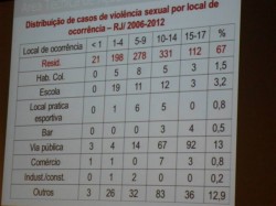 Seminário Conselhos Tutelares e o Sistema de Garantia de Direitos