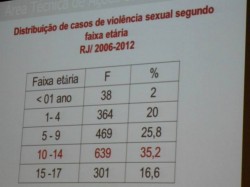 Seminário Conselhos Tutelares e o Sistema de Garantia de Direitos