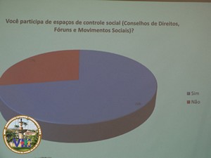 VIII Congresso Estadual de Conselheiros Tutelares